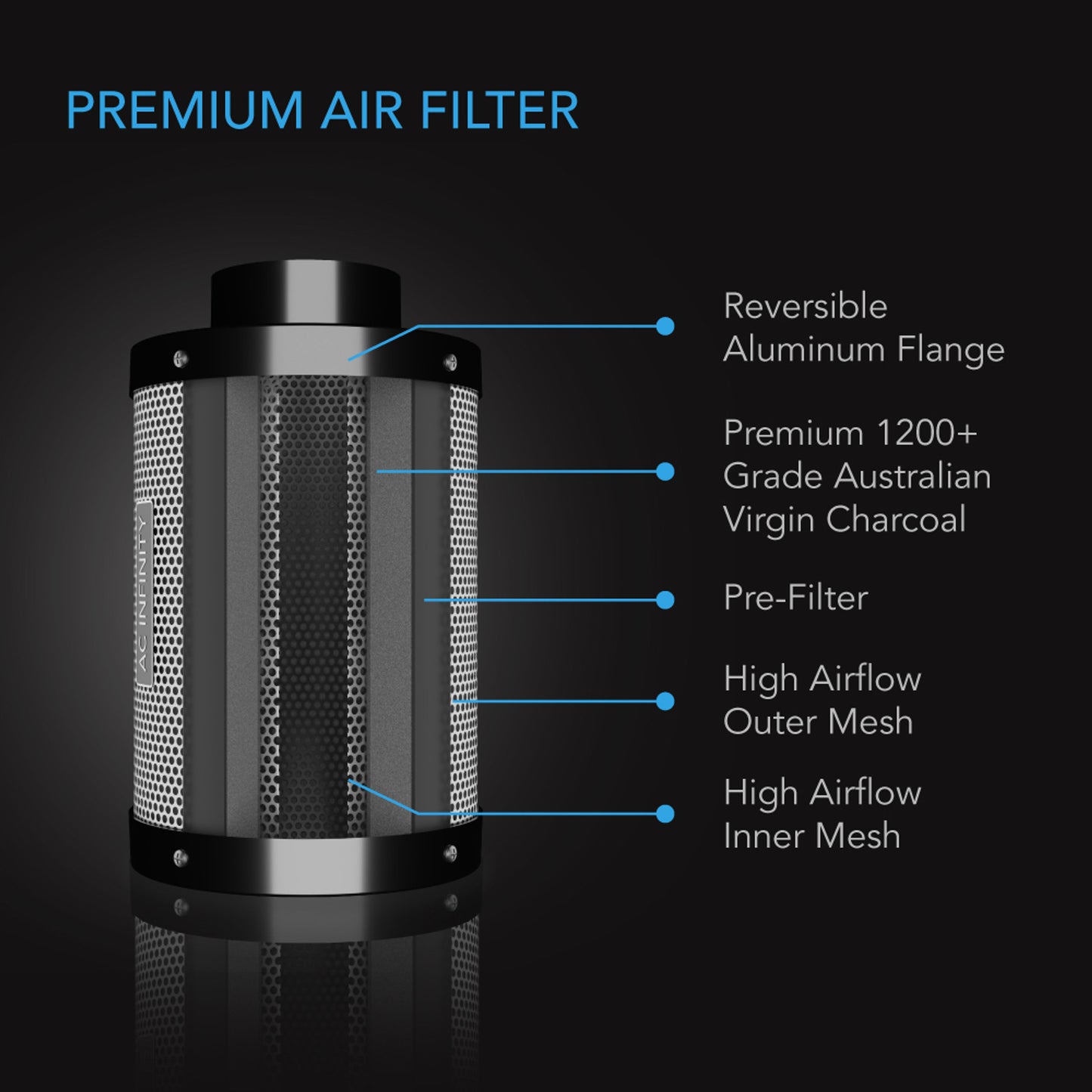 AC INFINITY AIR FILTRATION KIT 8”, INLINE FAN WITH SPEED CONTROLLER, CARBON FILTER & DUCTING COMBO