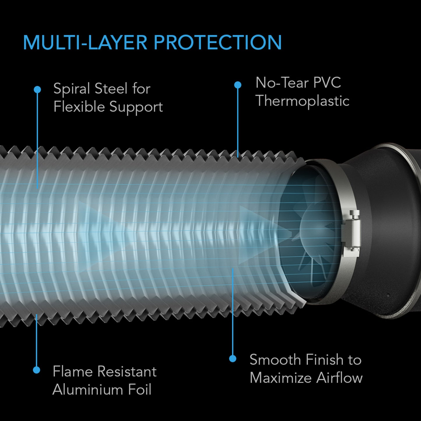 FLEXIBLE FOUR-LAYER DUCTING, 8-FT LONG, 8-INCH