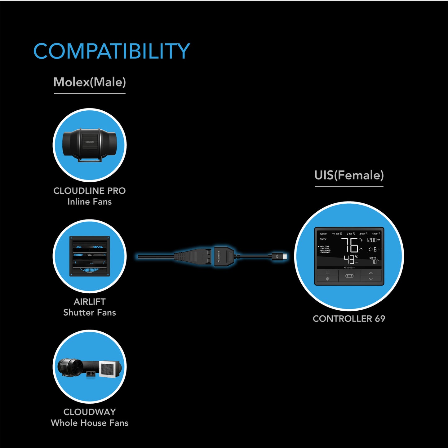 MOLEX TO UIS PORT ADAPTER DONGLE, CONVERSION CABLE CORD