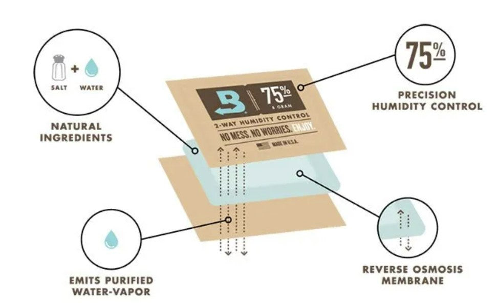 Boveda 62% 67