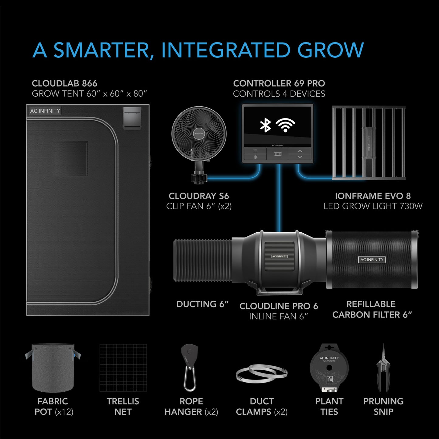 AC Infinity Advanced Grow Tent System PRO 5x5, 6-Plant Kit, WiFi-Integrated Controls to Automate Ventilation, Circulation, Full Spectrum LM301H EVO LED Grow Light