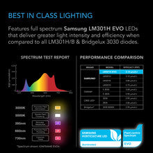 IONFRAME EVO6, SAMSUNG LM301H EVO COMMERCIAL LED GROW LIGHT, 500W, 4X4 FT