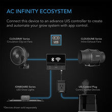 AC INFINITY IONBOARD S22, FULL SPECTRUM LED GROW LIGHT 100W, SAMSUNG LM301B, 2X2 FT. COVERAGE