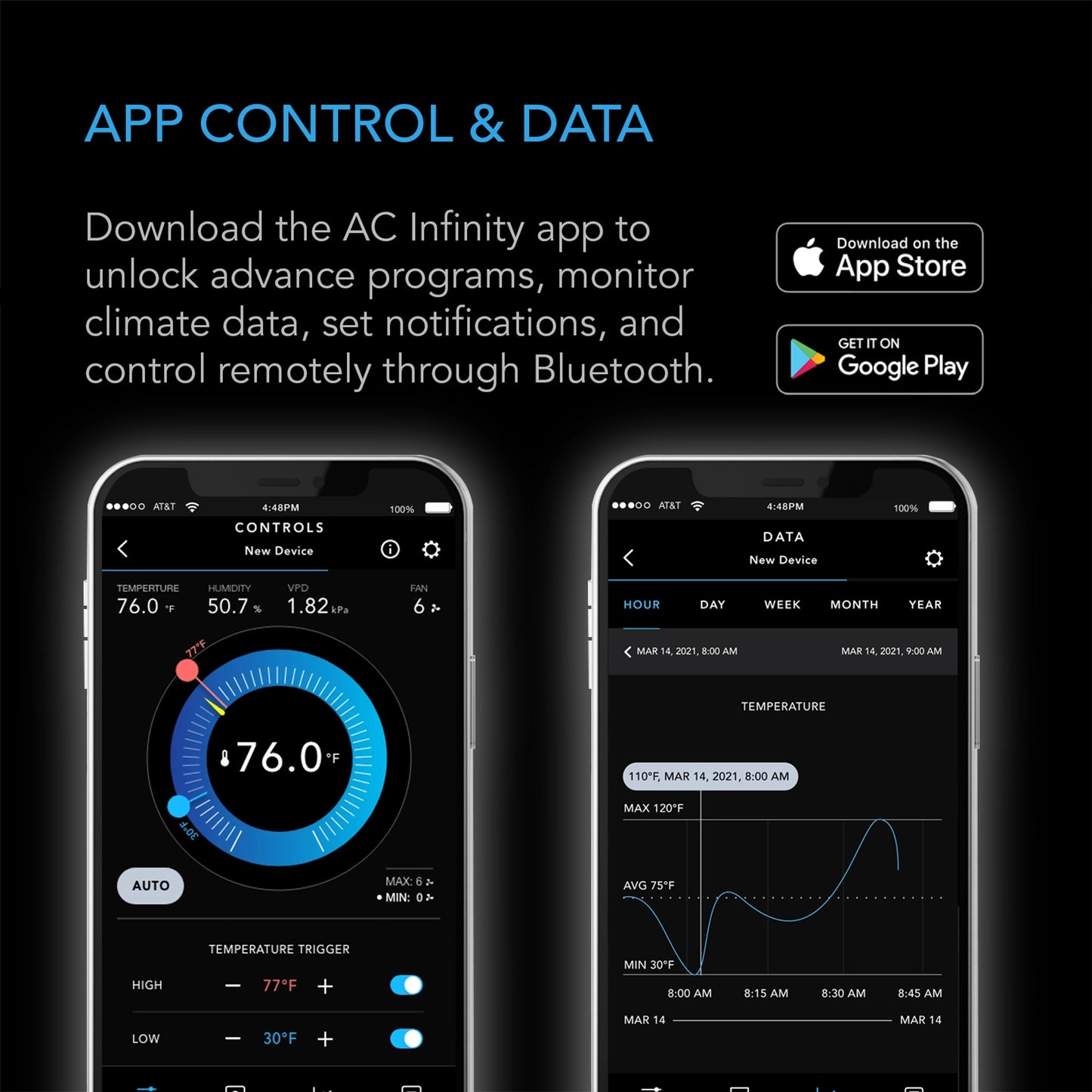 AC INFINITY CONTROLLER 75, SMART OUTLET CONTROLLER, TEMPERATURE, HUMIDITY, SCHEDULE PROGRAMS FOR TWO DEVICES, DATA APP, BLUETOOTH