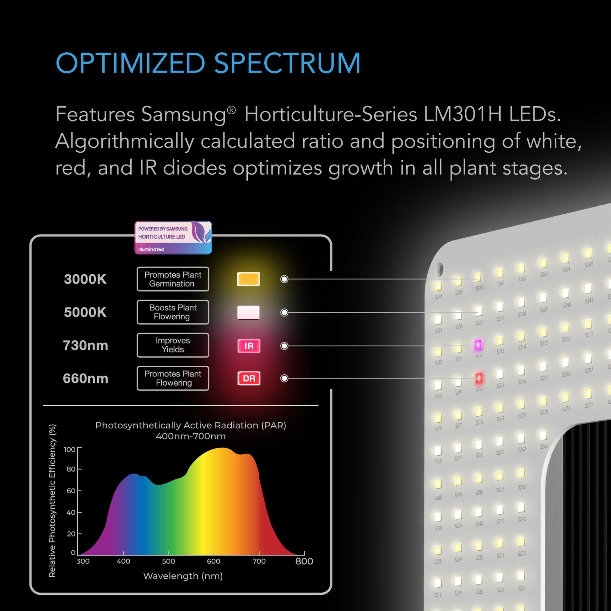 AC INFINITY IONBOARD S33, FULL SPECTRUM LED GROW LIGHT 240W, SAMSUNG  LM301B, 3X3 FT. COVERAGE